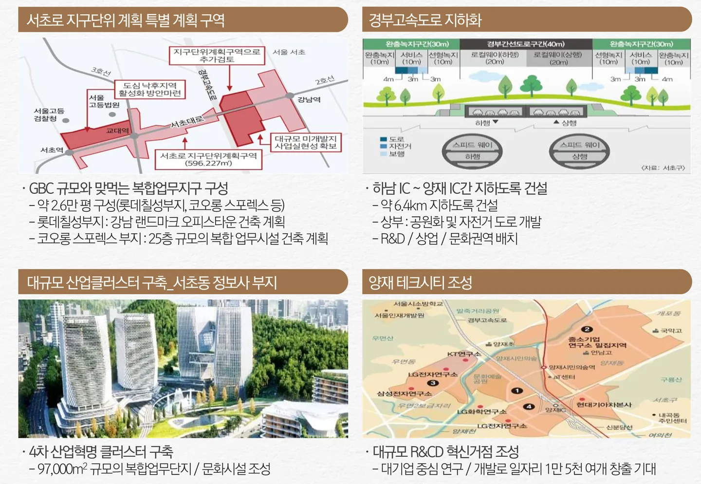 LUCA831 배후 환경 안내 3