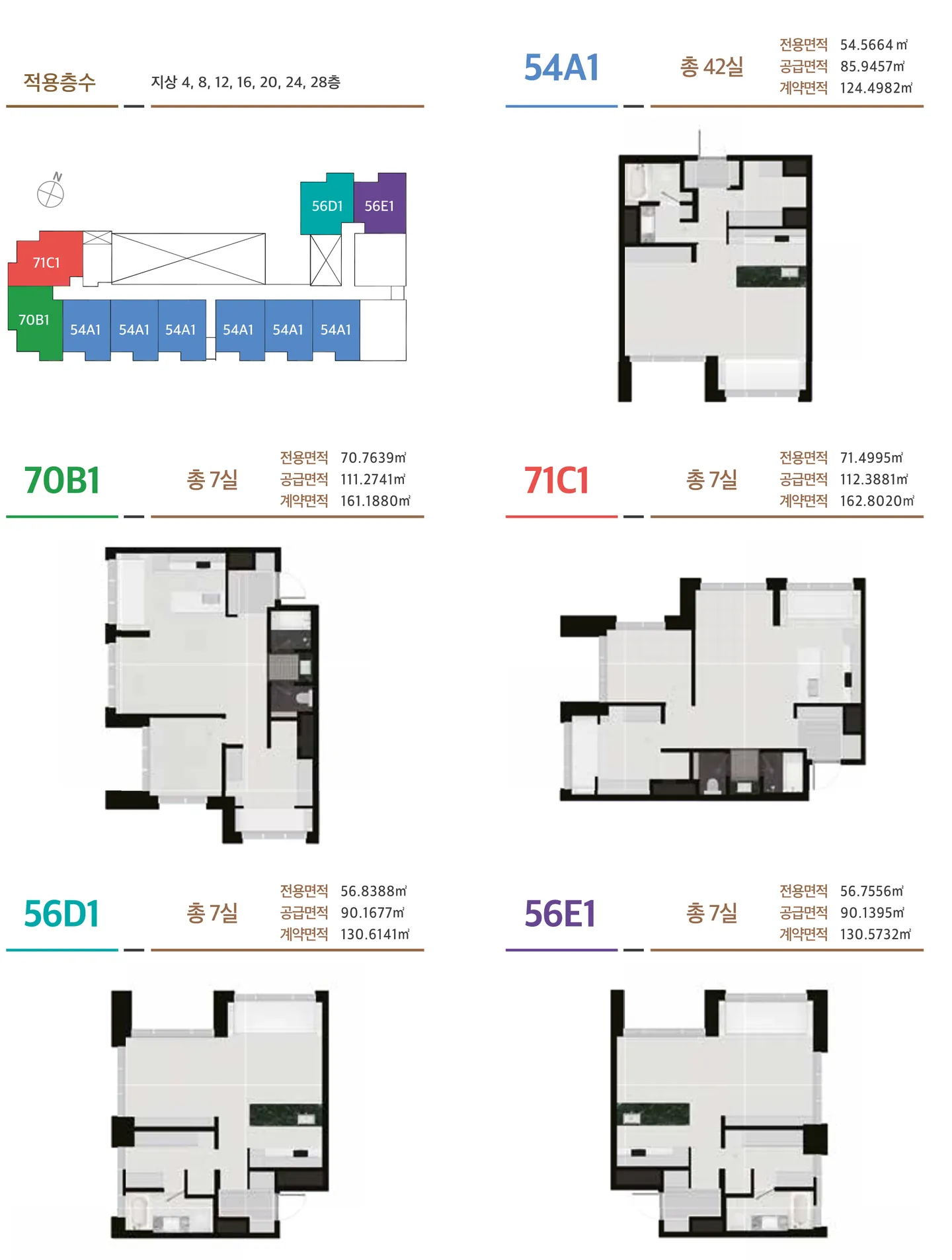 LUCA831 세대 타입안내 1