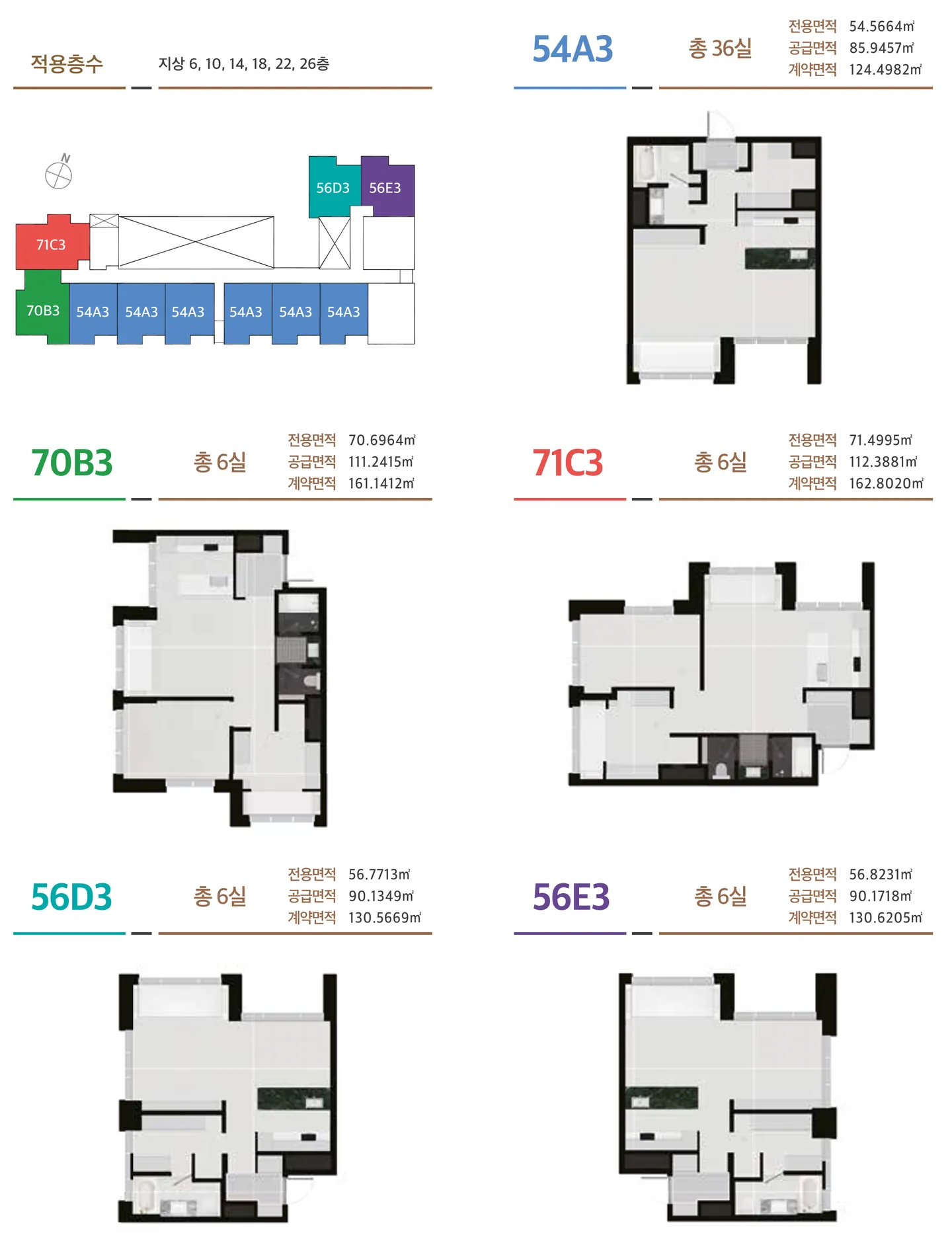 LUCA831 세대 타입안내 3
